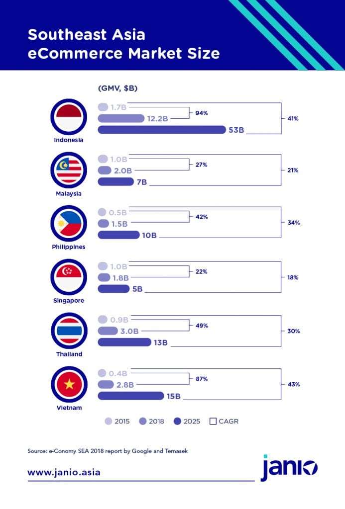 Popular Australian Product Categories In Southeast Asia