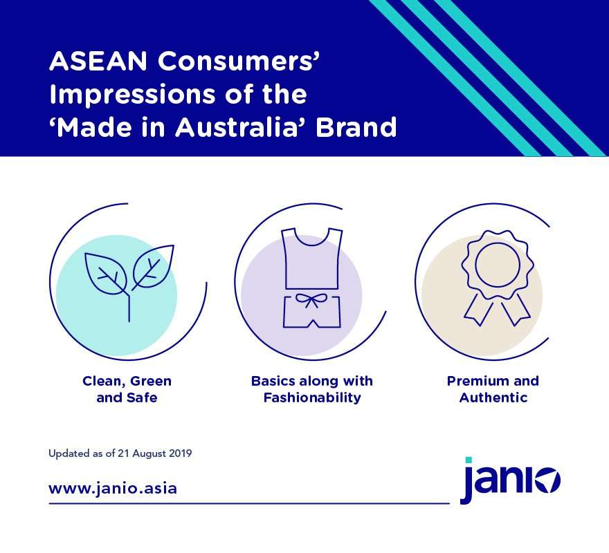 Popular Australian Product Categories In Southeast Asia